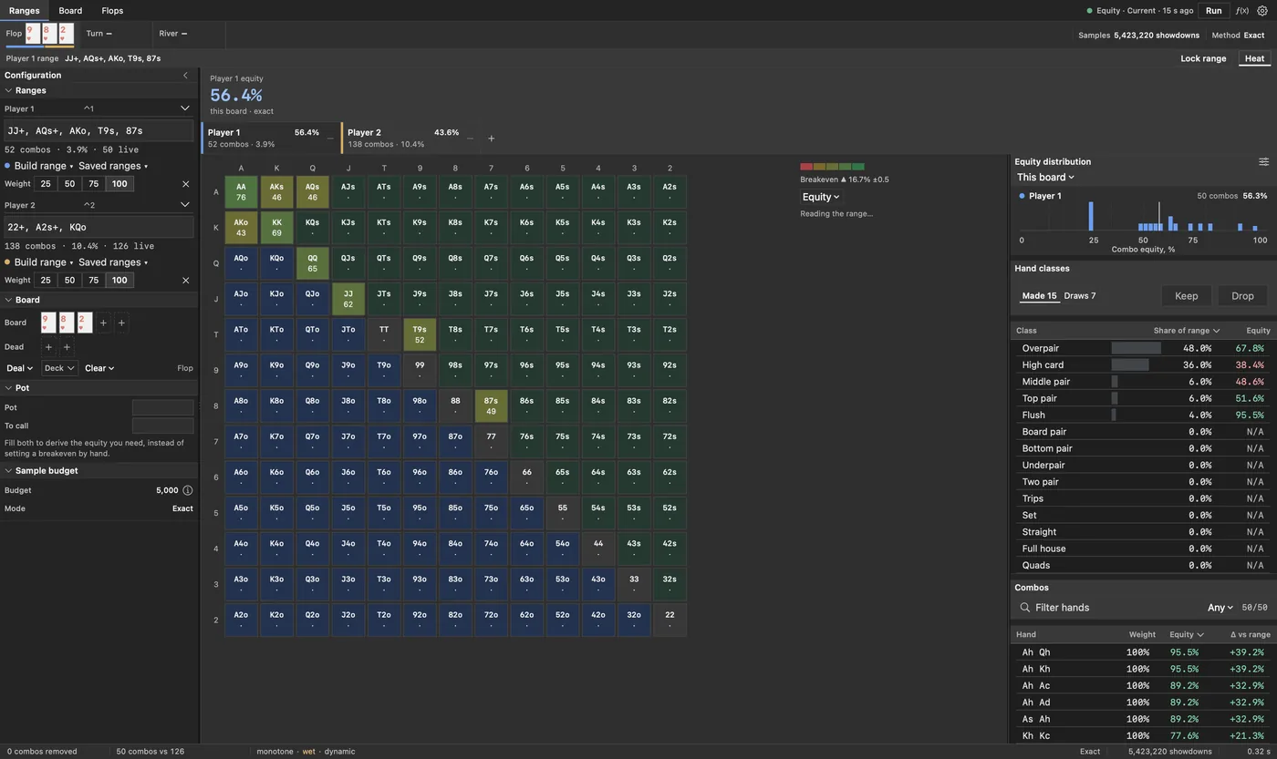The Axis Ranges workspace: two player ranges in the left rail, a painted 13x13 grid in the centre, and equity distribution, hand classes and combo tables in the right column.